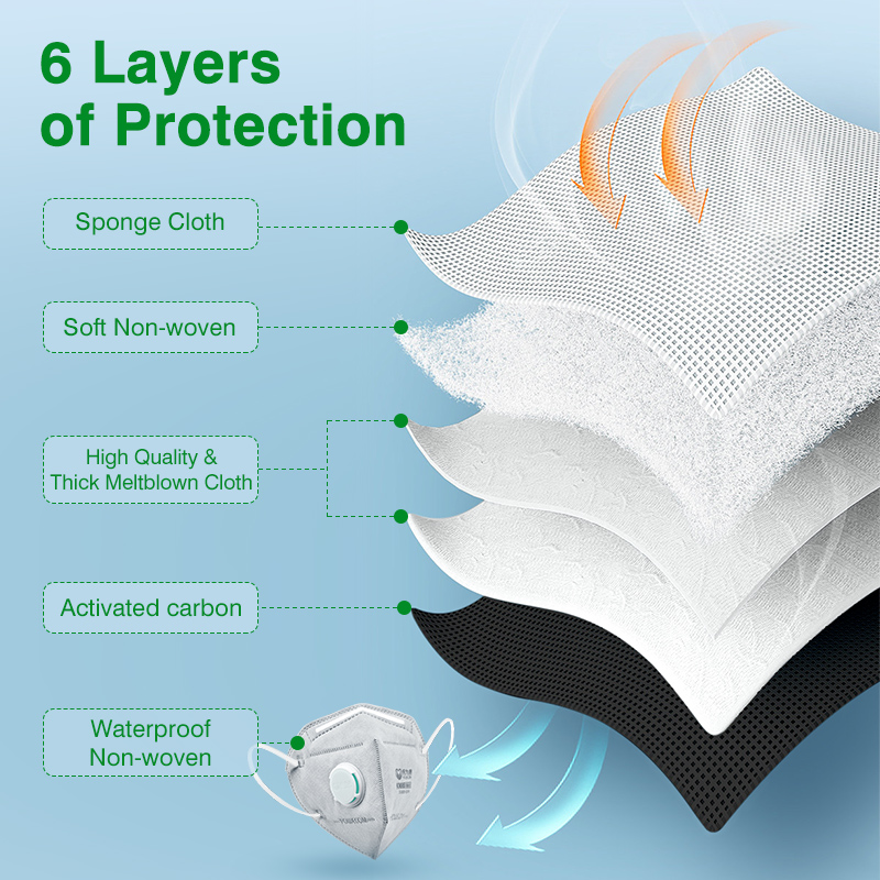 POWECOM KN95 Maskeleri Aktif K - Cloth Face Mask Washable incelemesi ve fiyatı